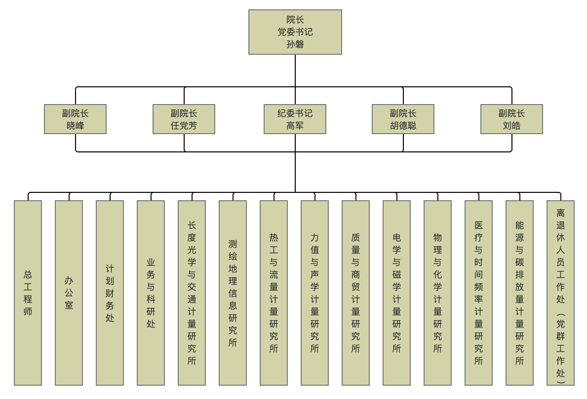 计量院组织结构2.png